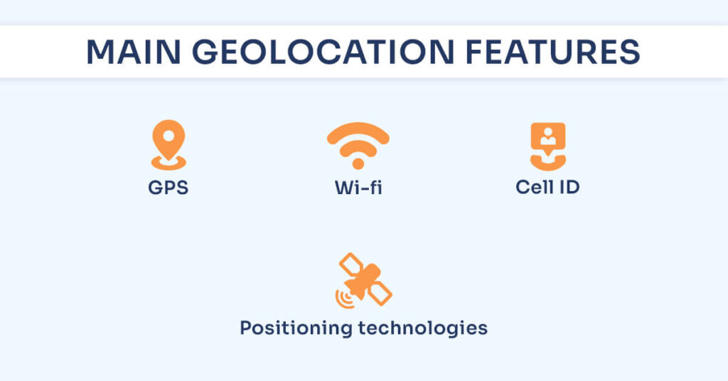 Geolocation Technology Features