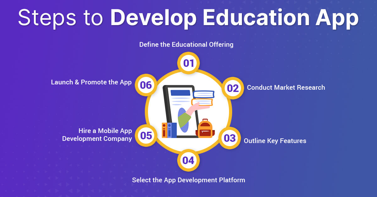 Steps to Develop Education App