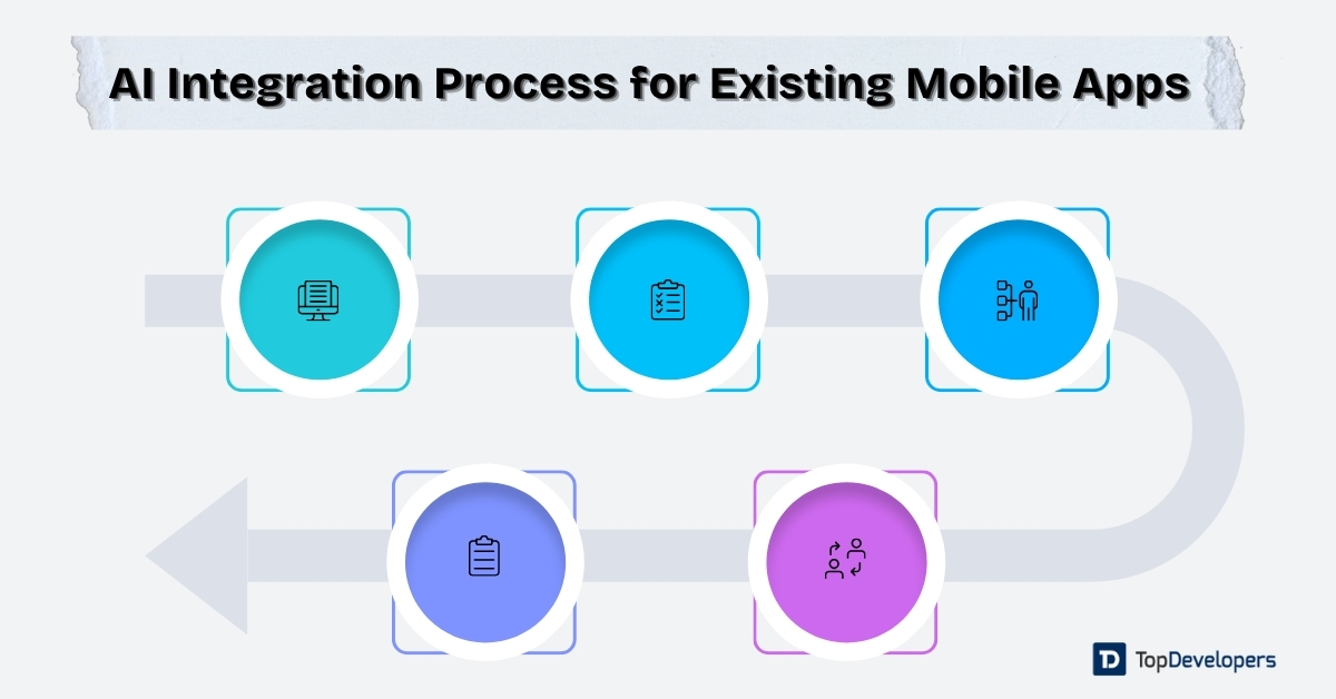 AI Integration Process for Existing Mobile Apps