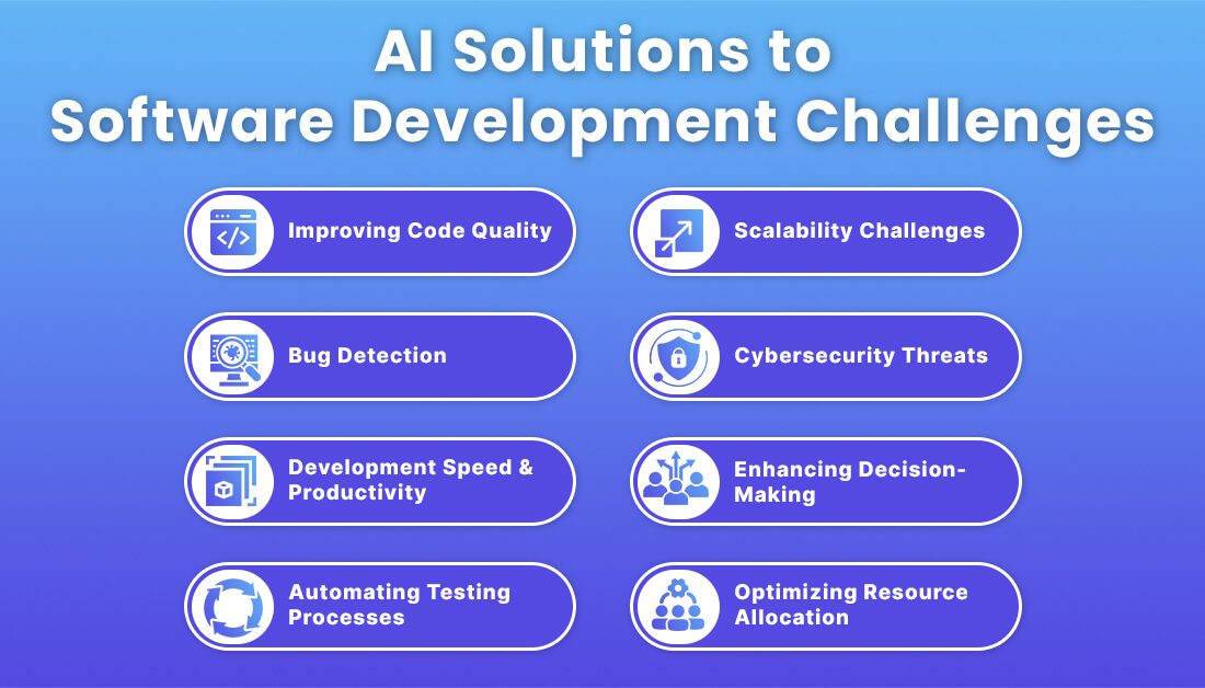 AI Solutions to Software Development Challenges