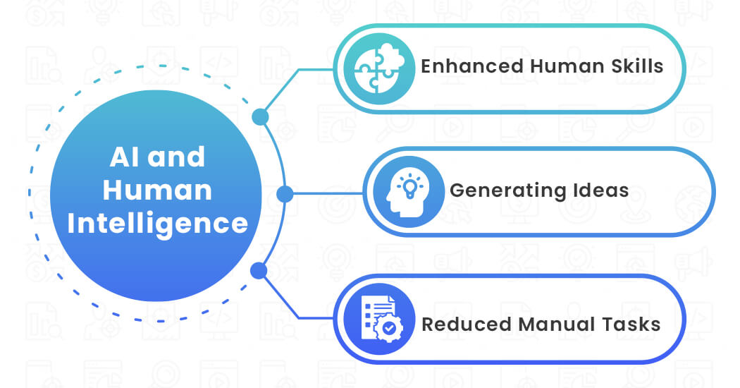 AI and Human Intelligence