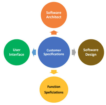 Analysis documentation