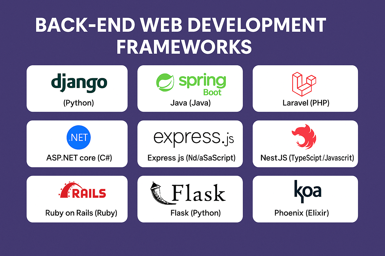 Back-End Web Development Frameworks