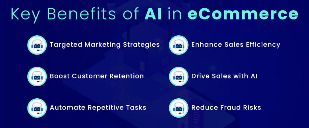 AI in eCommerce: Benefits & Use Cases Explained