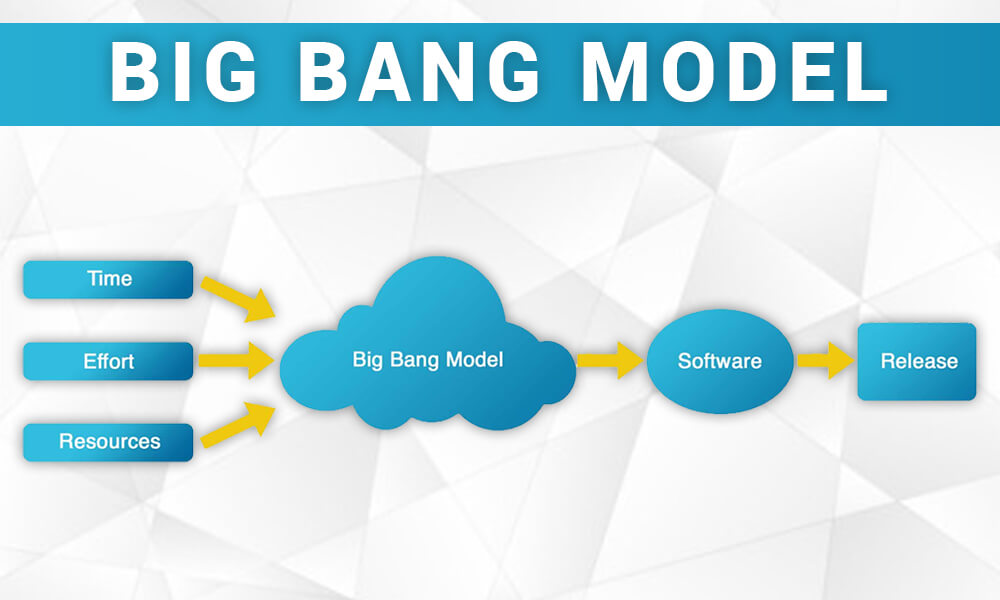 Big Bang Model