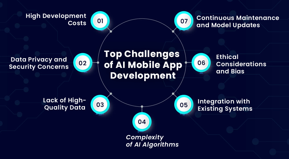 Challenges of Implementing AI in Mobile App Development