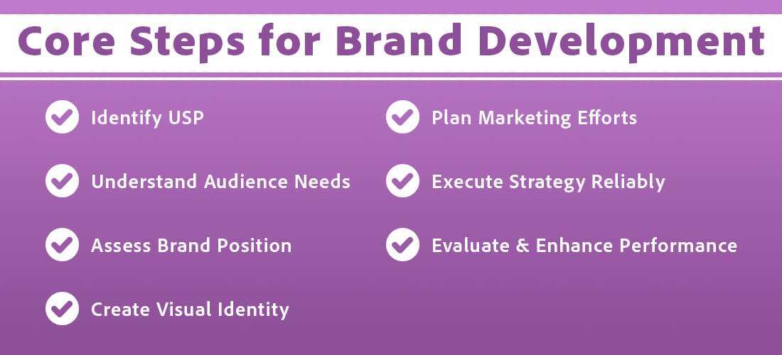 Core Steps for Brand Development