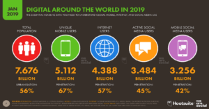 Digital around the world - Hootsuite