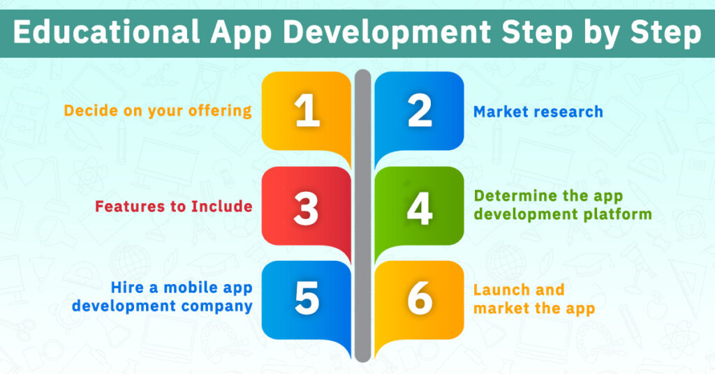 Educational-App-Development-Step-by-Step