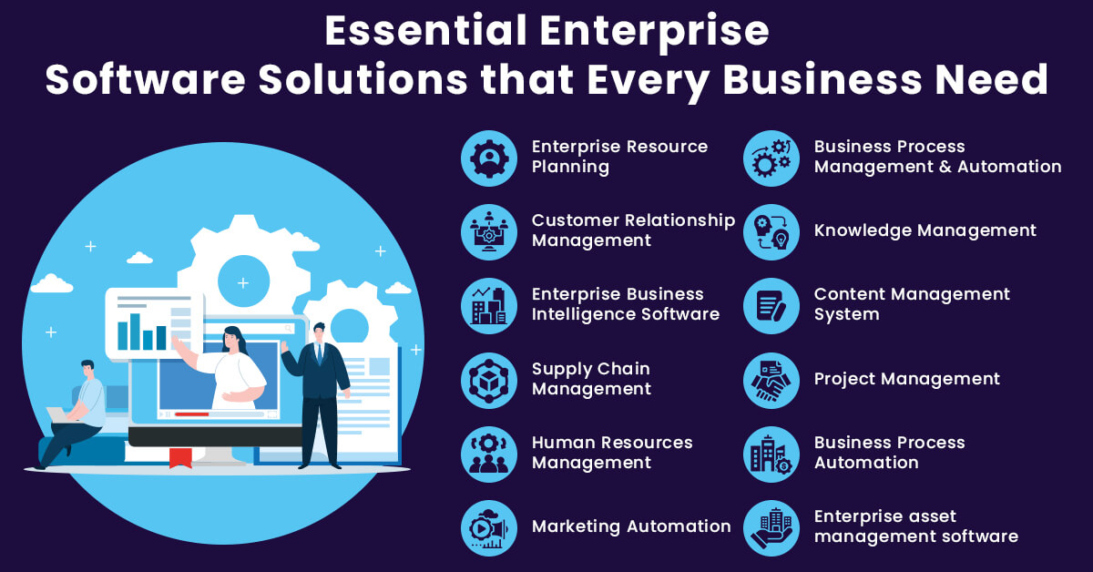 Enterprise Software Solutions