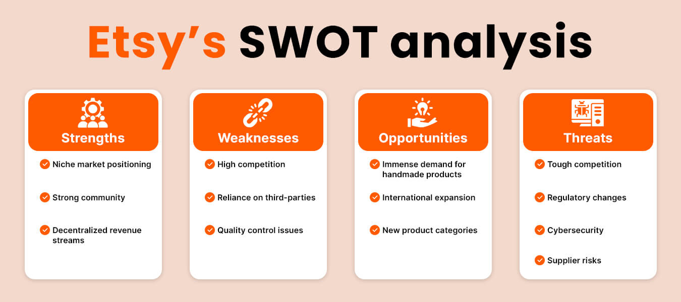 Etsy's SWOT analysis