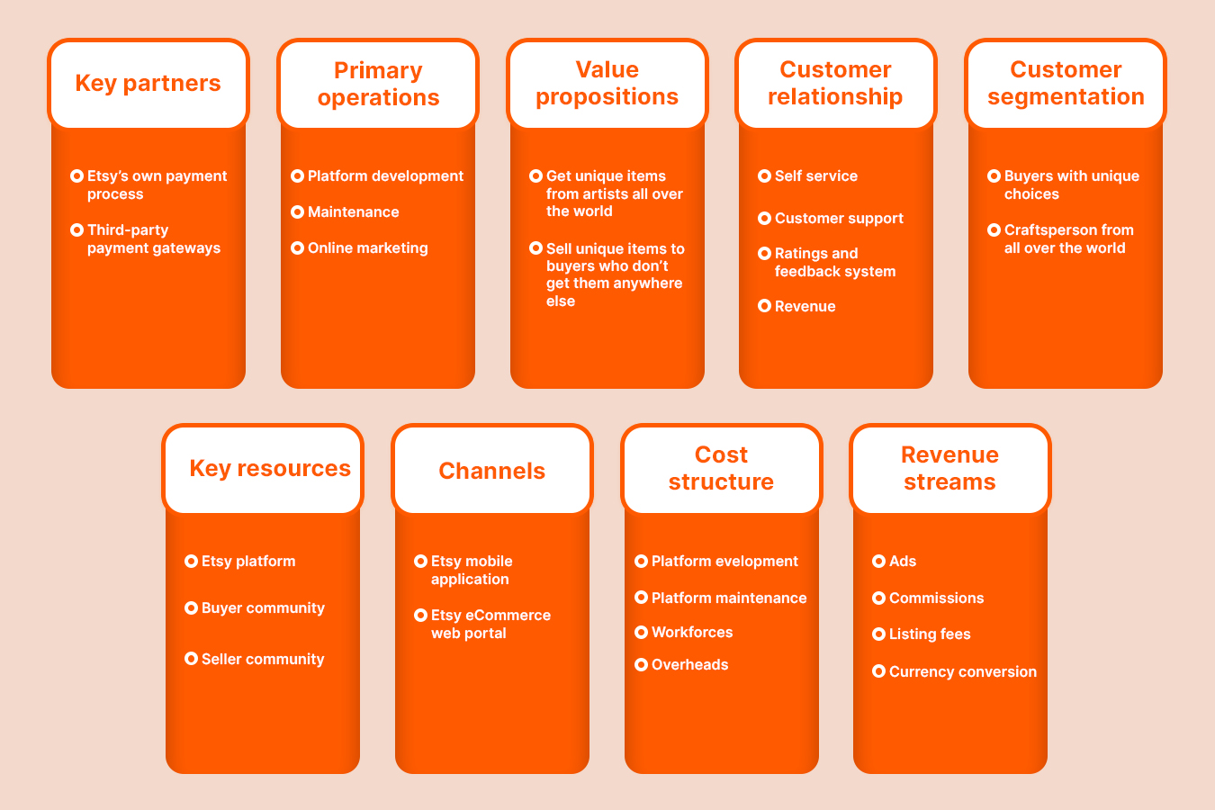 Etsy’s business model canvas