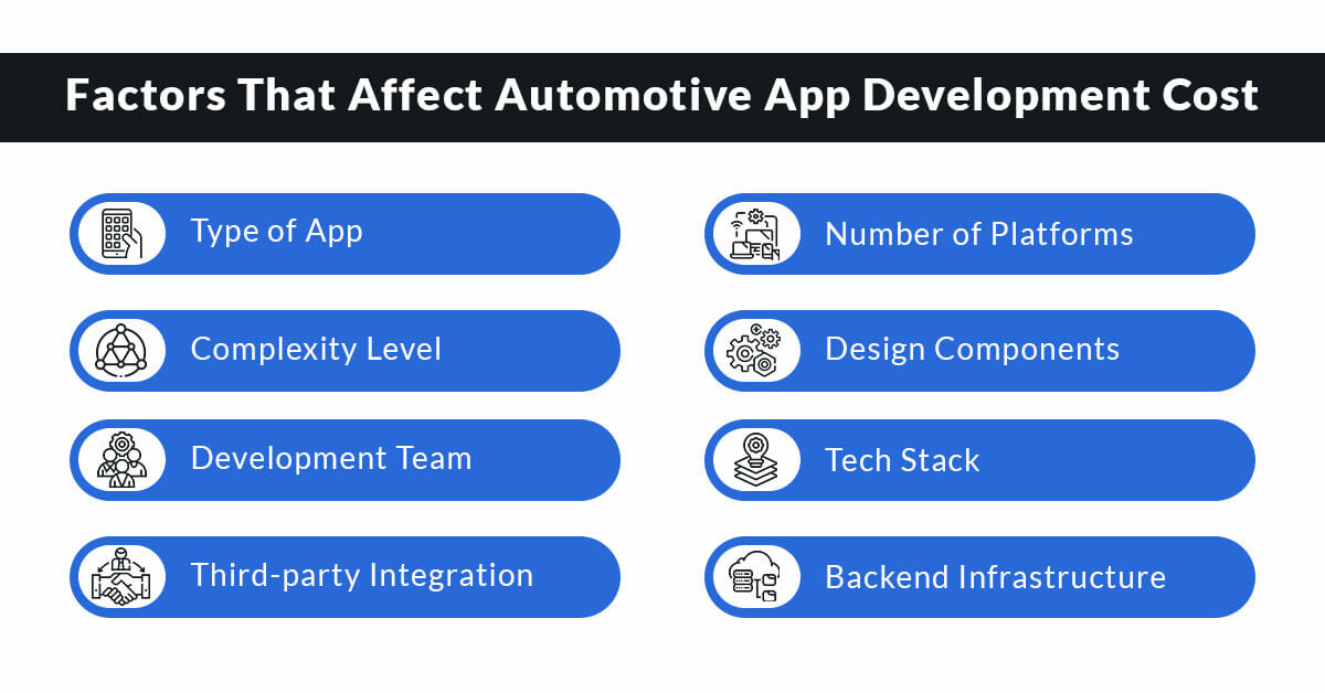 Factors That Affect Automotive App Development Cost
