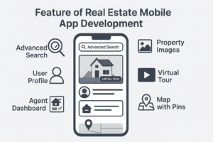 How to Build a Real Estate App in 2025