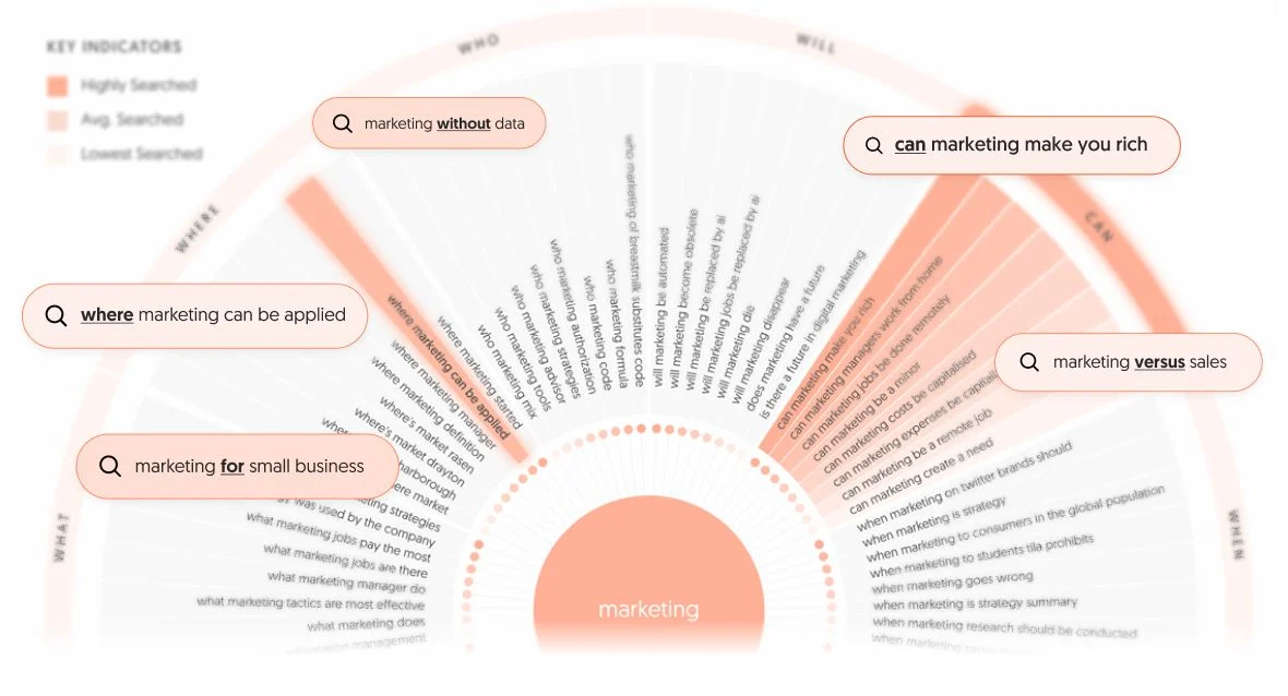 Features of AnswerThePublic