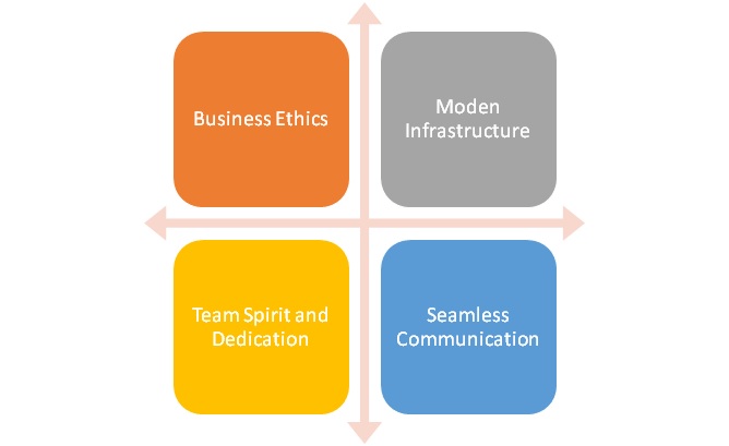 features-of-the-best-software-development-company