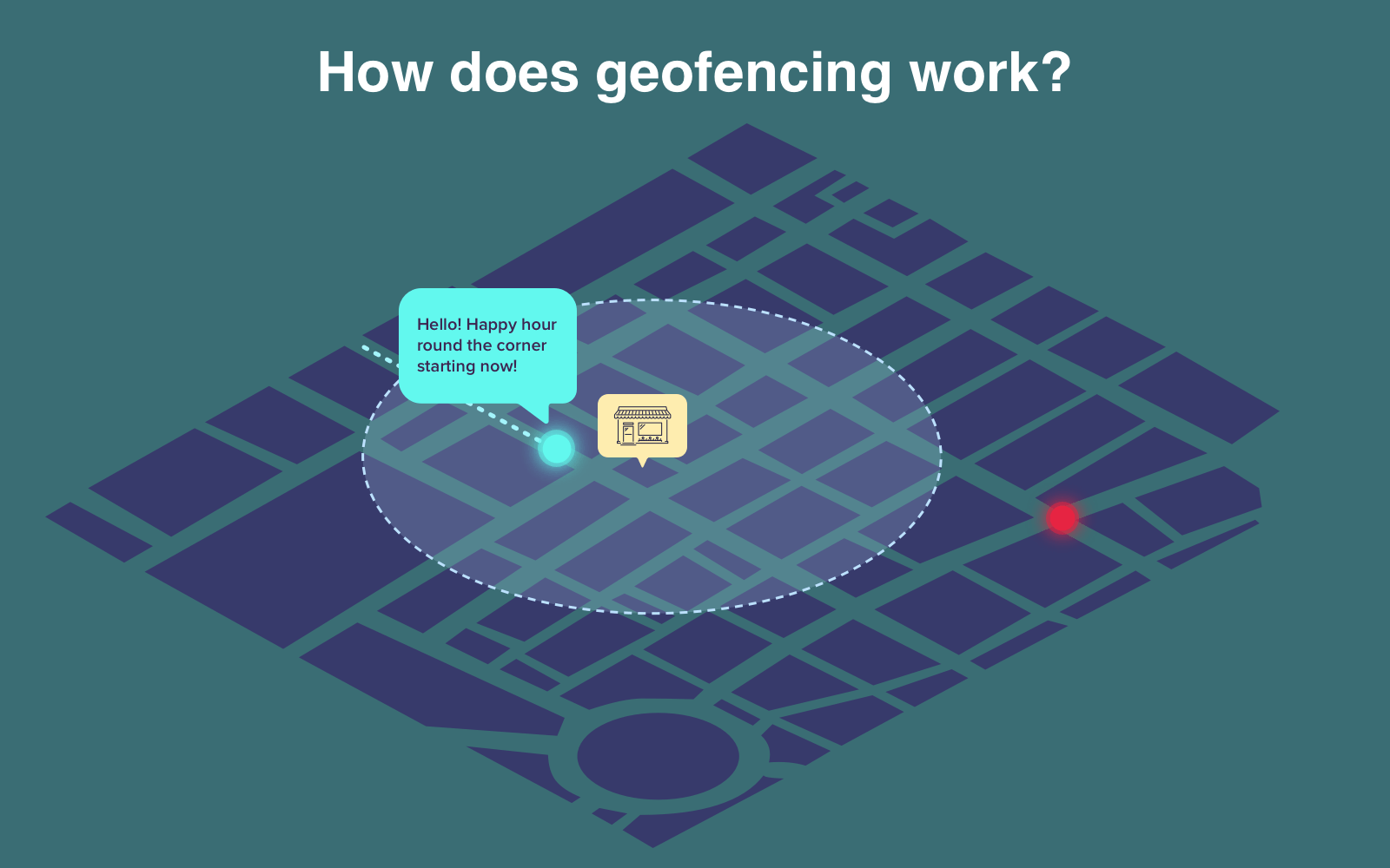  geofencing work