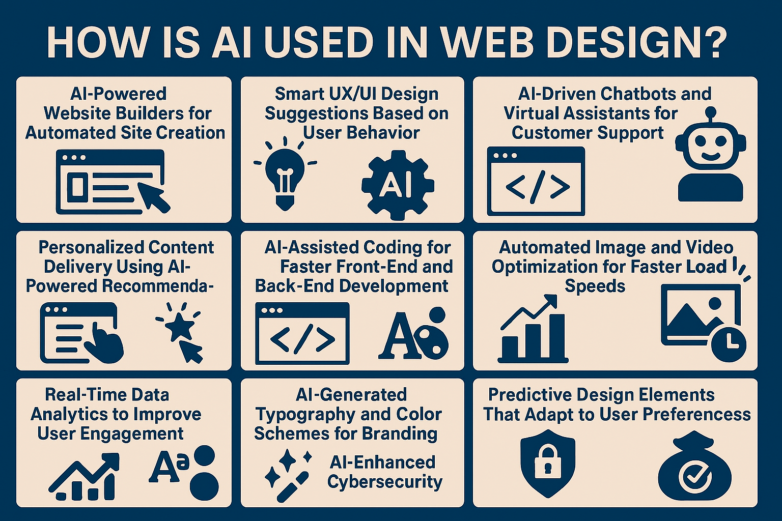 How is AI Used in Web Design
