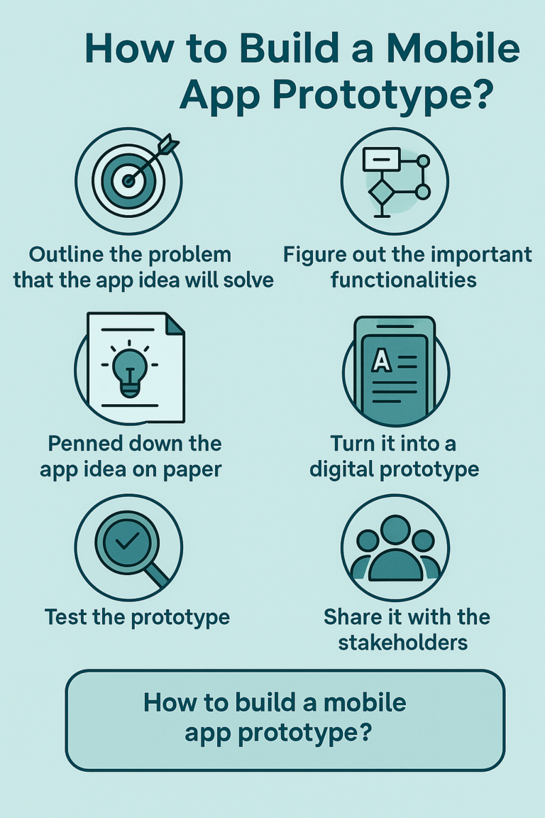 Guide to Building a Mobile App Prototype for Business