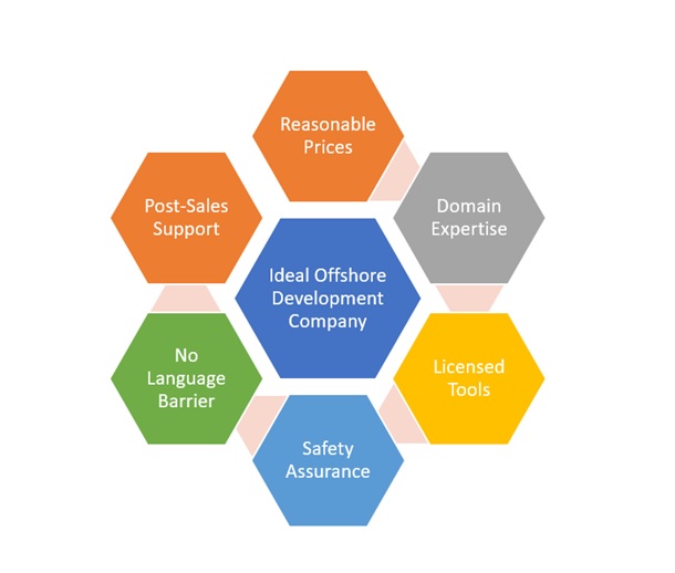 ideal-software-development-company