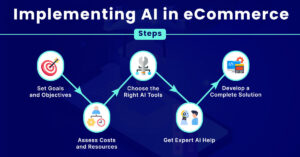 AI in Ecommerce: Benefits, Use Cases, And Implementation - TopDevelopers.co