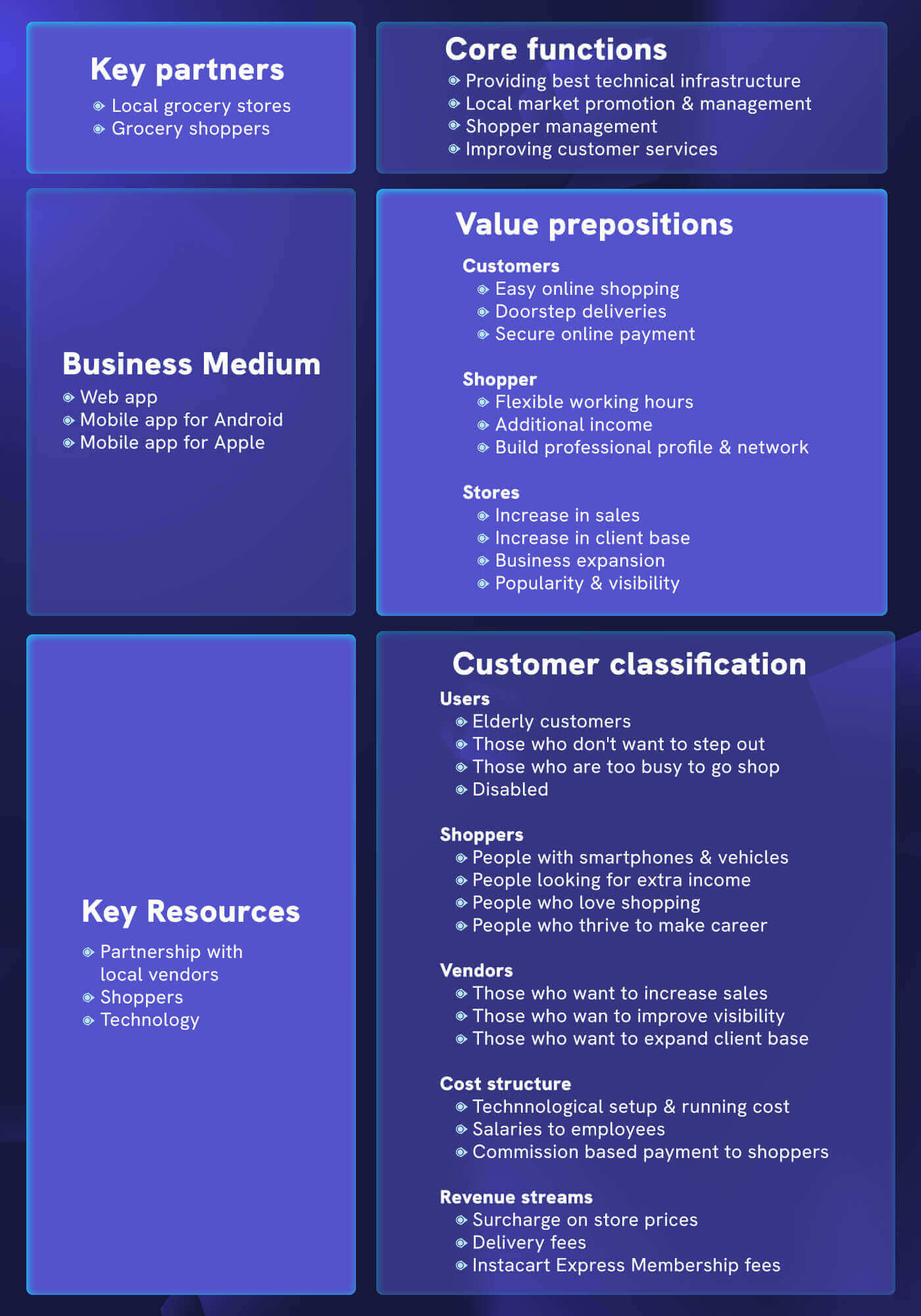 Instacart business model canvas