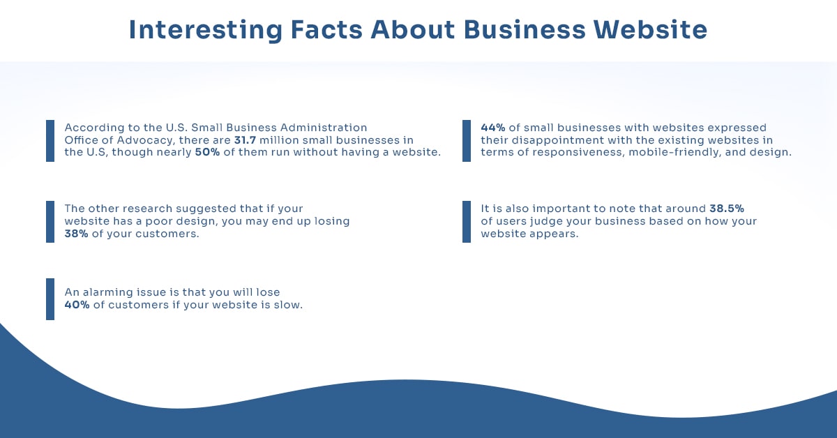 Interesting Facts About Business Website