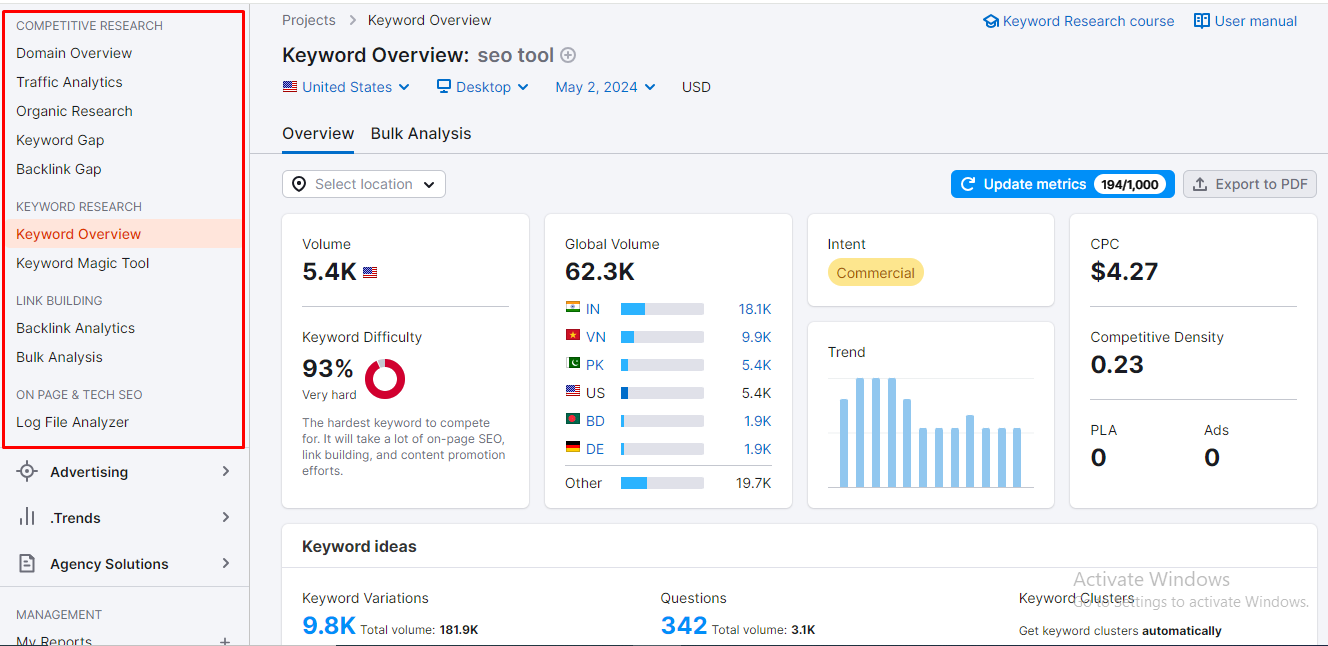 Key features of Semrush