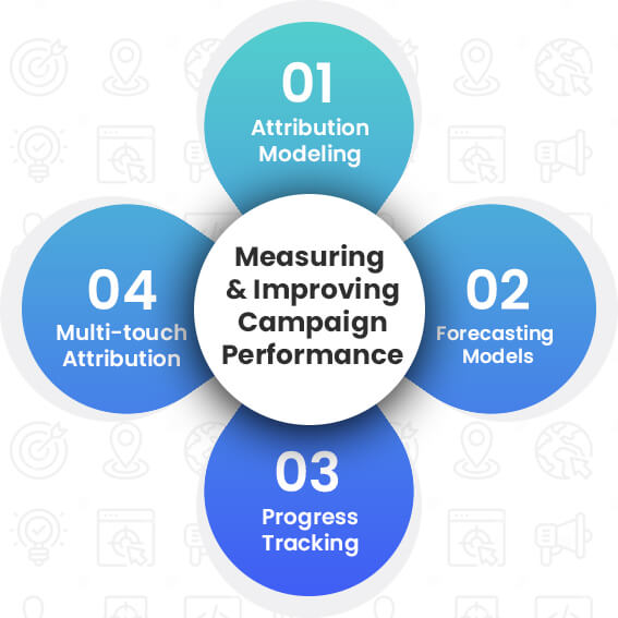 Measuring and Improving Campaign Performance