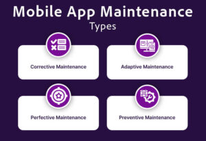 Mobile App Maintenance Cost Explained - TopDevelopers.co