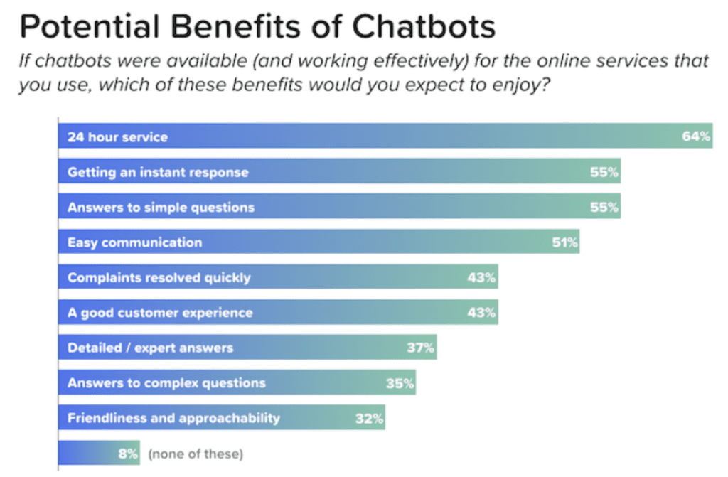 Mobile-Commerce-Chatbots