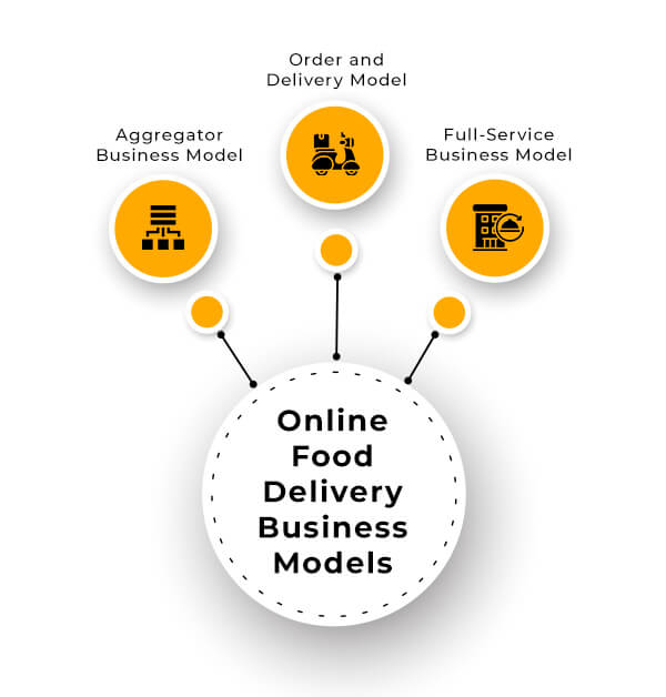 Online Food Delivery Business Models