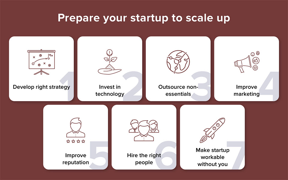 Prepare your startup to scale up