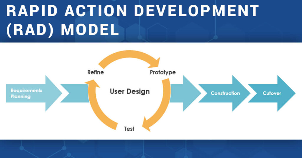 case study of rad model in software engineering