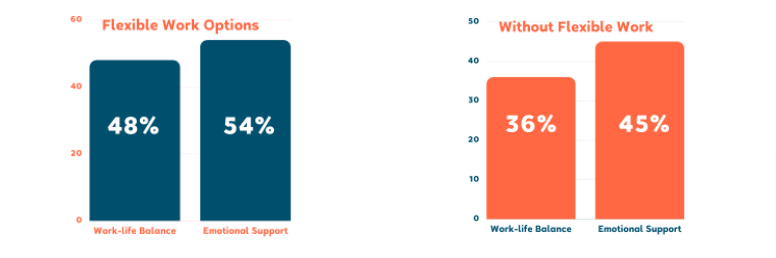 Remote-Work-Stats-Trends 