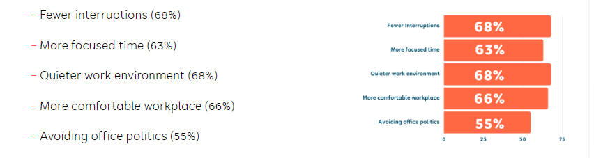 Remote-Work-Stats-Trends-Navigating-Work-From-Home-Jobs-FlexJobs (1)