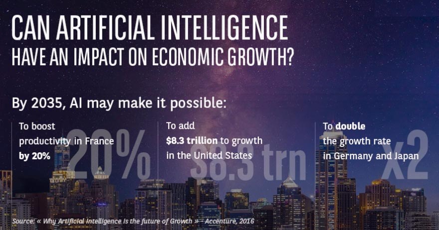 Revolutionary Artificial Intelligence