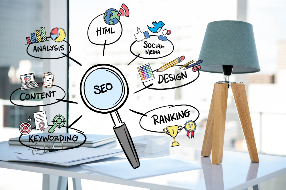 Search Engine Optimization (SEO) Strategy 