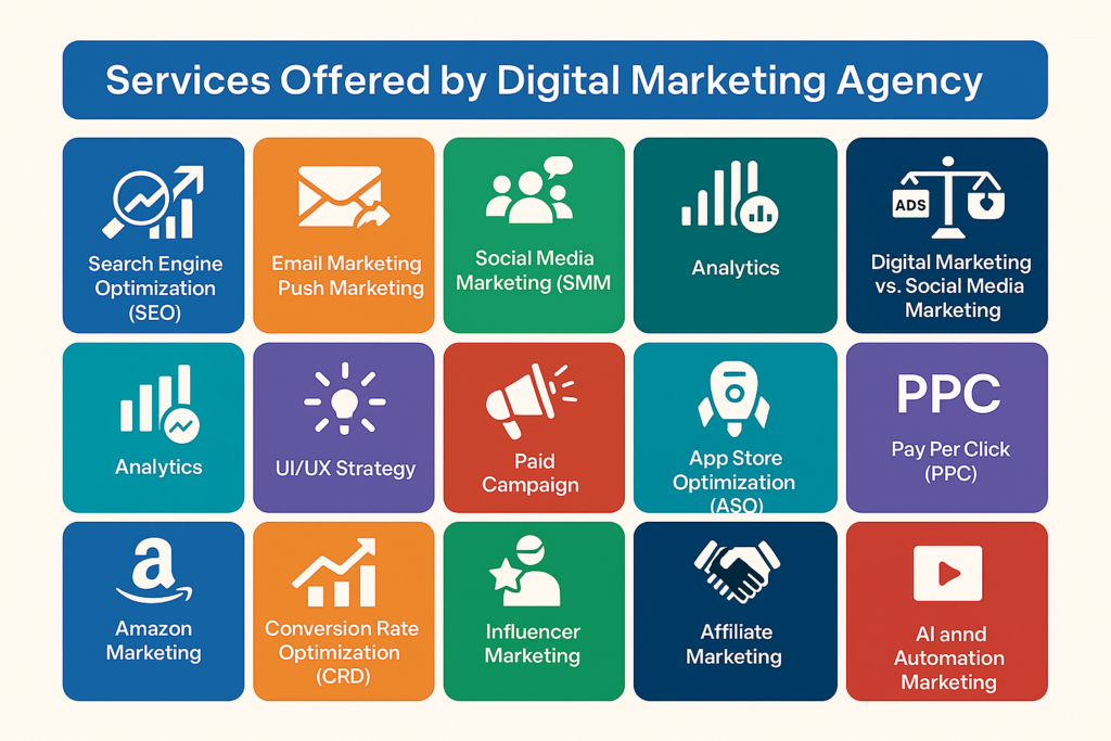 Top Digital Marketing Services for Your Business