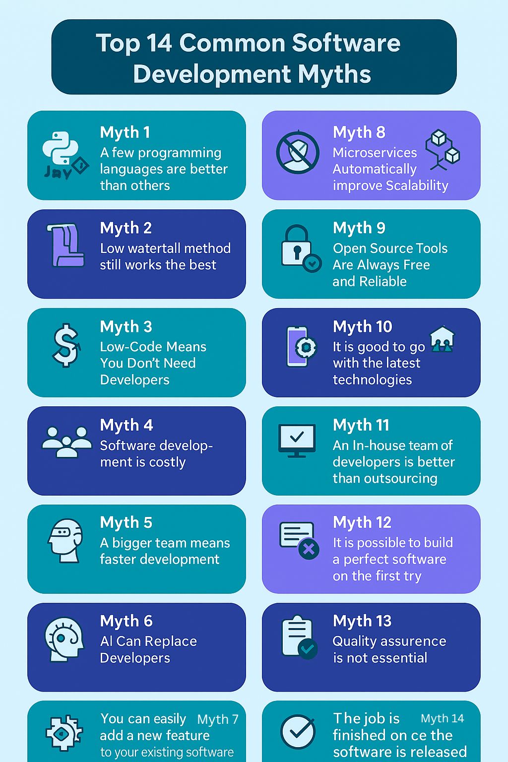 Software Development Myths