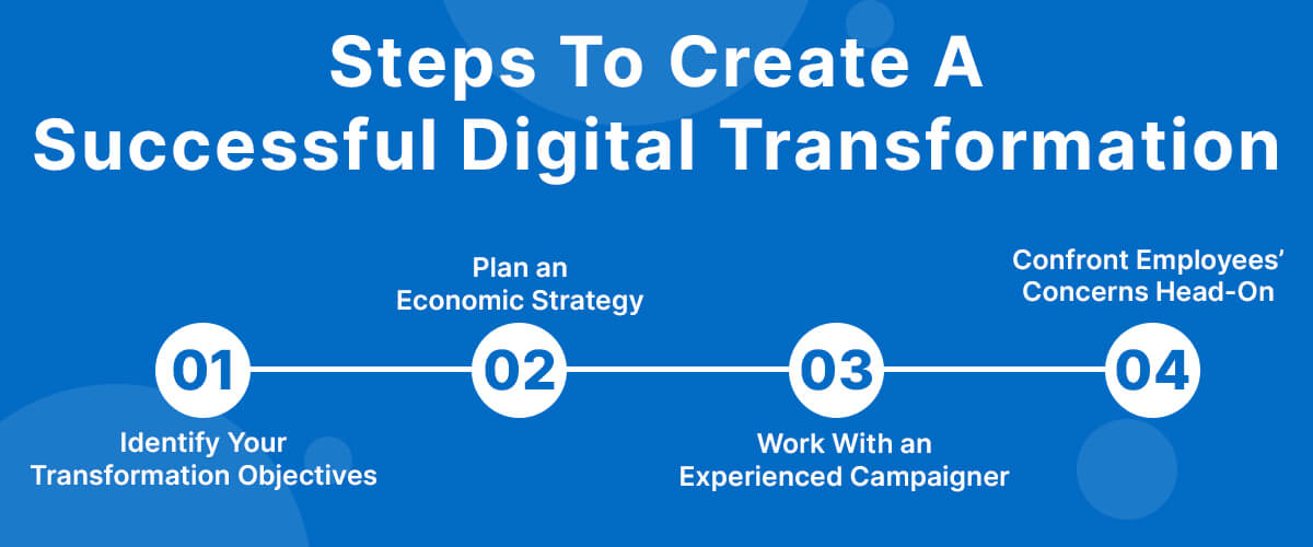 Steps To Create A Successful Digital Transformation