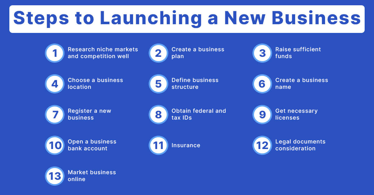 Steps to Launching a New Business