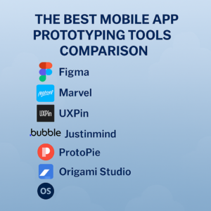 Guide to Building a Mobile App Prototype for Business