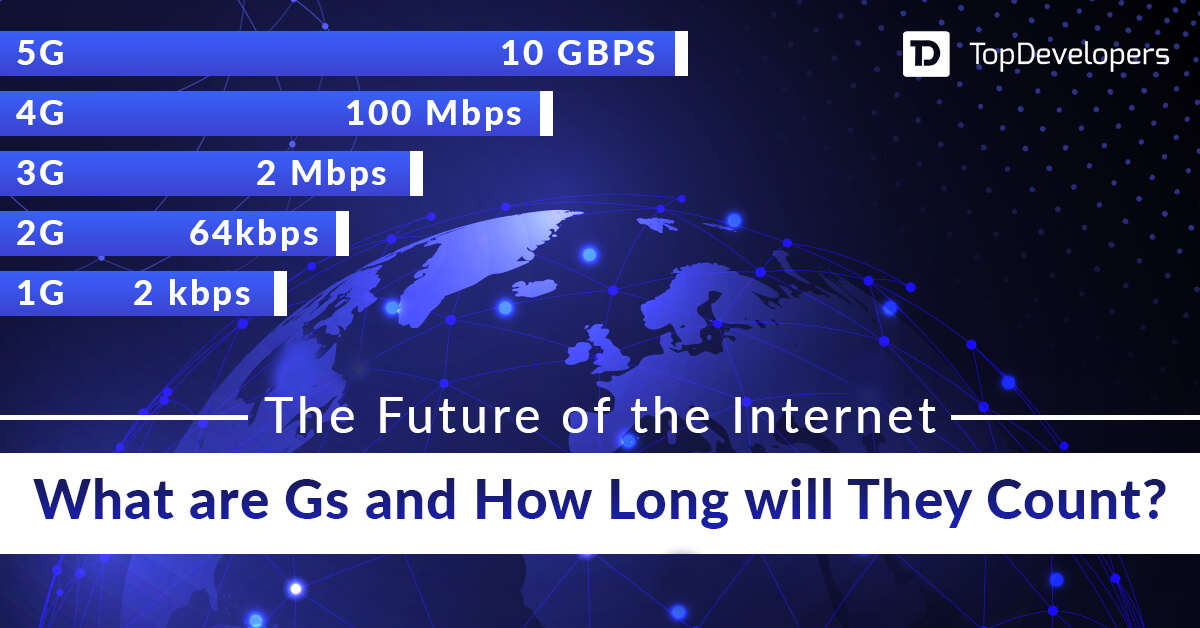 The Future of the Internet - What are Gs and How Long will They Count
