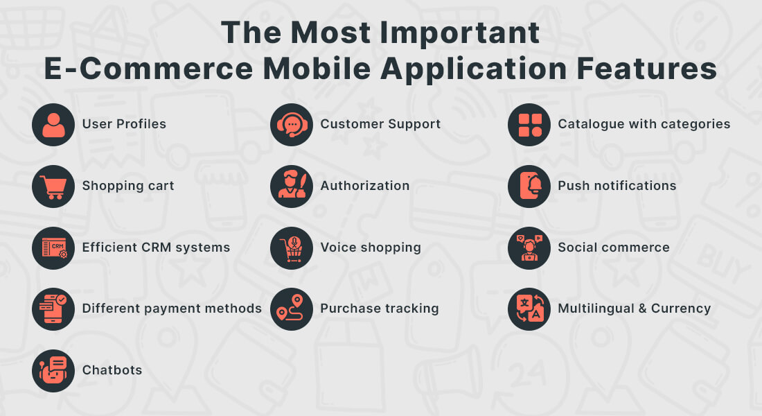 The Most Important eCommerce Mobile Application Features