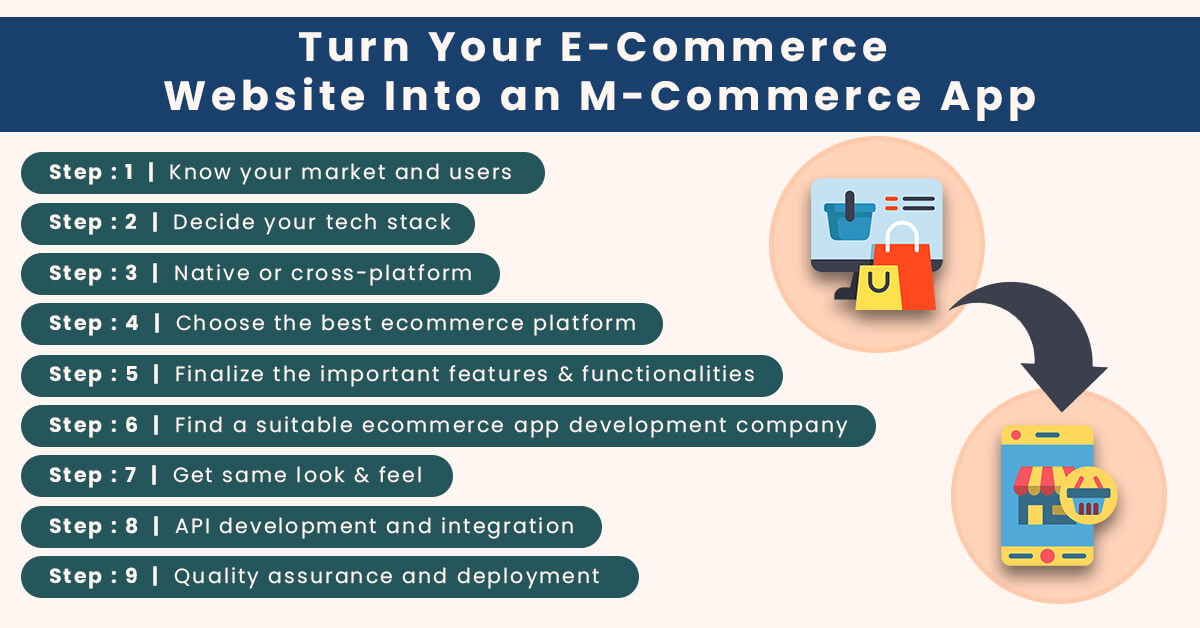 How to convert your eCommerce website into an m-commerce app