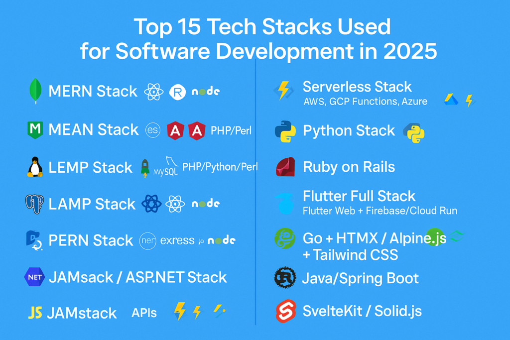 Top Technology Stacks for Software Development 2025