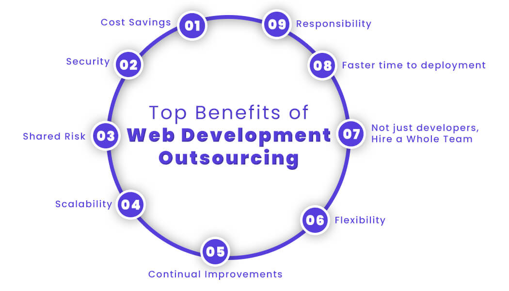 Top Benefits of Web Development Outsourcing
