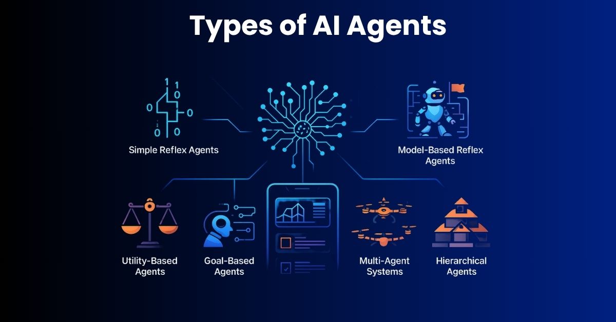 Types of AI Agents