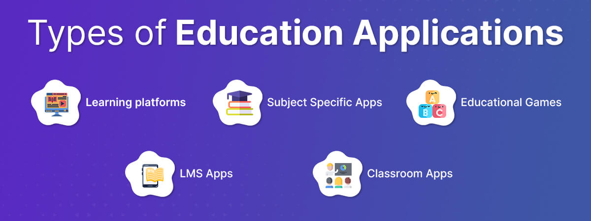 Types of Education Applications